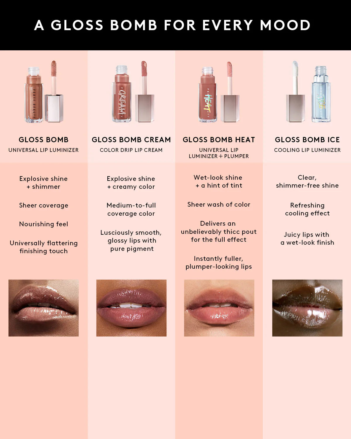Fenty Beauty Gloss Bomb Universal Lip Luminizer - sheesha