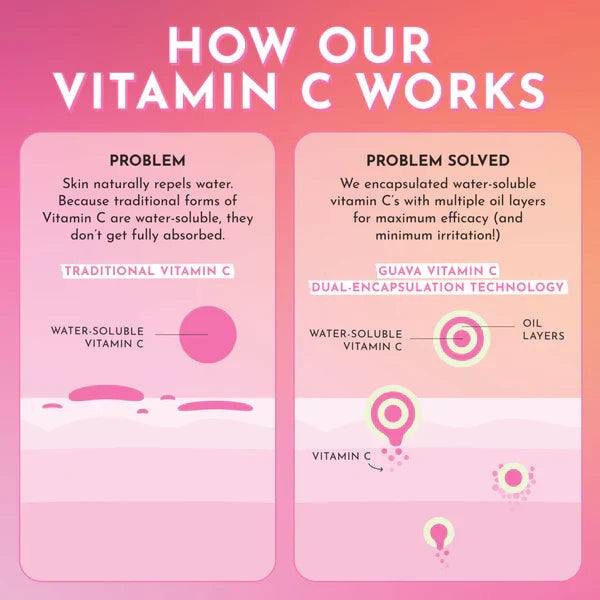 Glow Recipe Guava Vitamin C Dark Spot Treatment Face Serum 30ml - sheesha