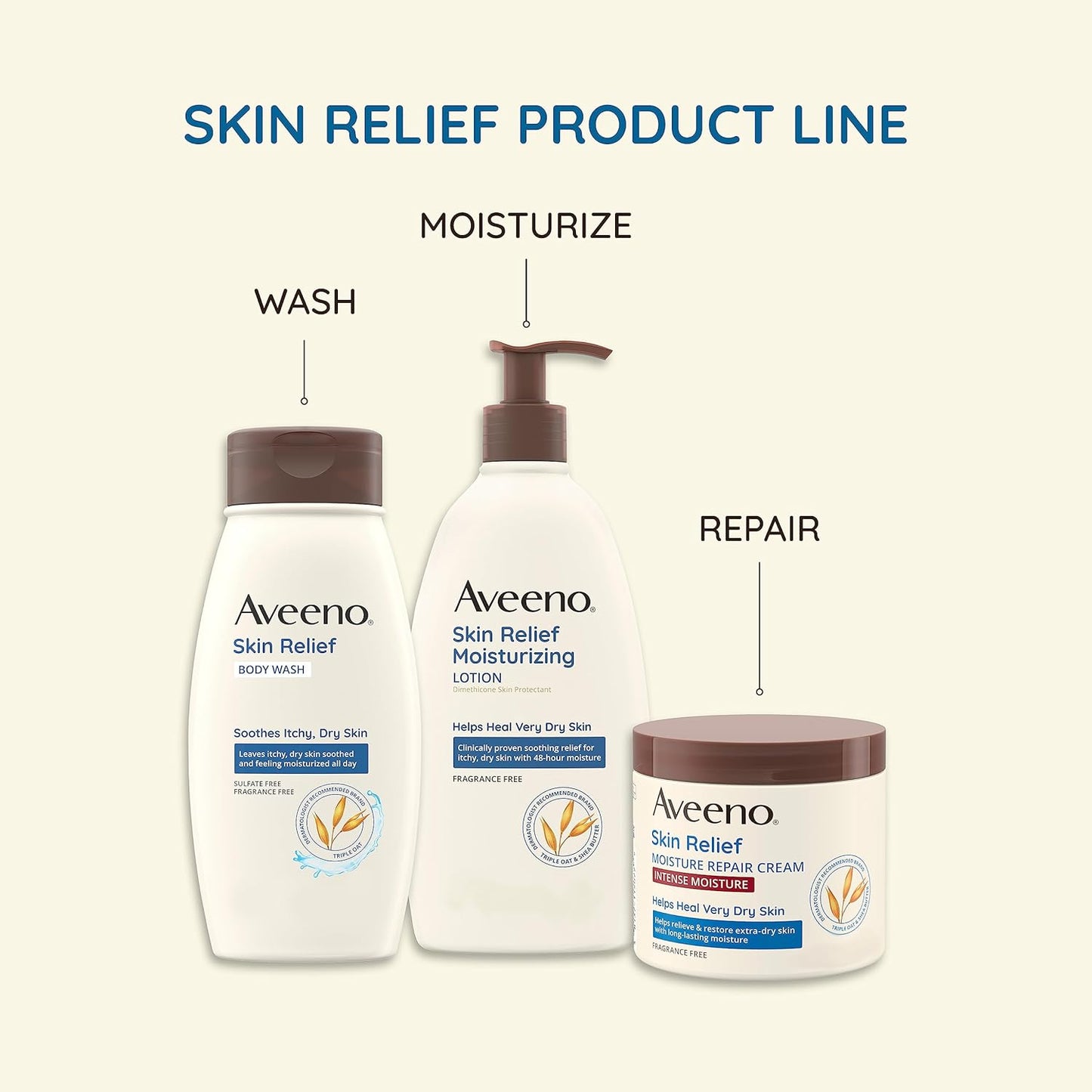 Aveeno Skin Relief Intense Moisture Repair Body Cream - sheesha