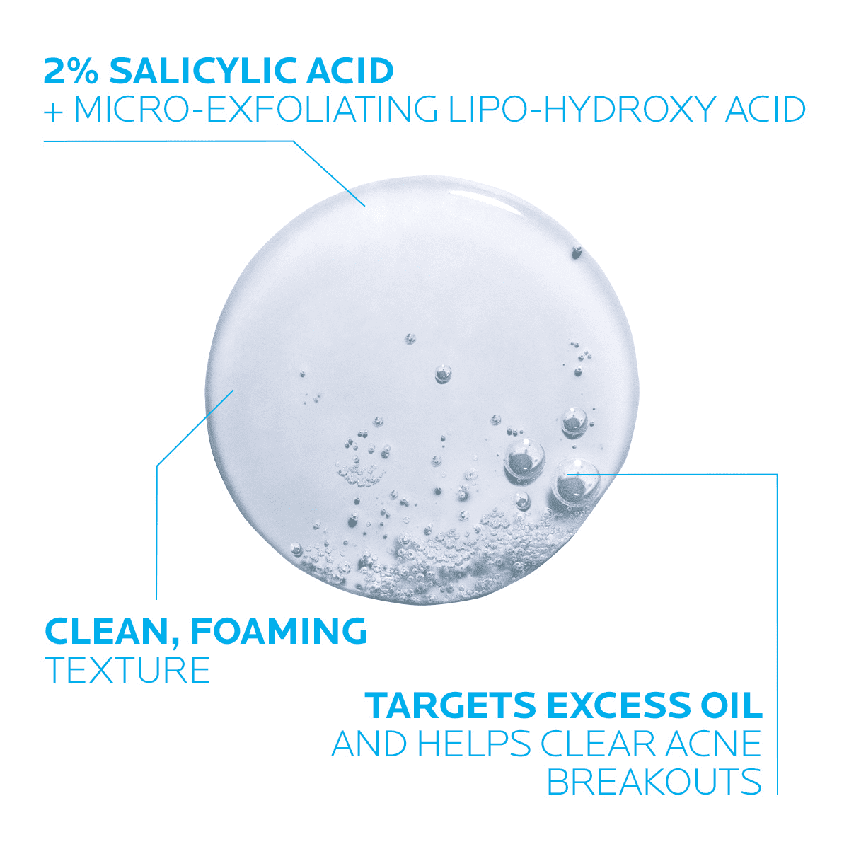 La Roche Posay Effaclar Medicated Gel Cleanser For Acne 200ml - sheesha