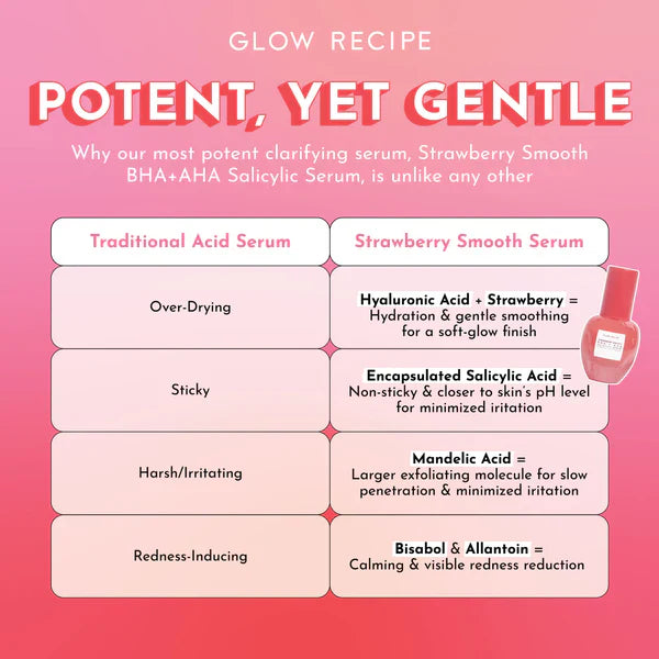Glow Recipe Strawberry Smooth BHA + AHA Salicylic Acid Serum 30ml - sheesha