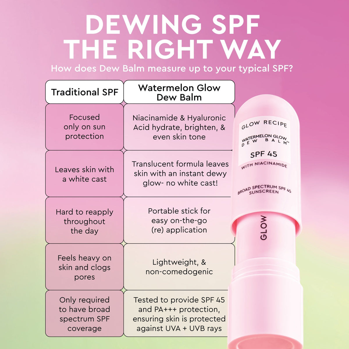 Glow Recipe Watermelon Glow Niacinamide Dew Balm Sunscreen SPF45 - sheesha